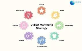PG certificate program in digital marketing